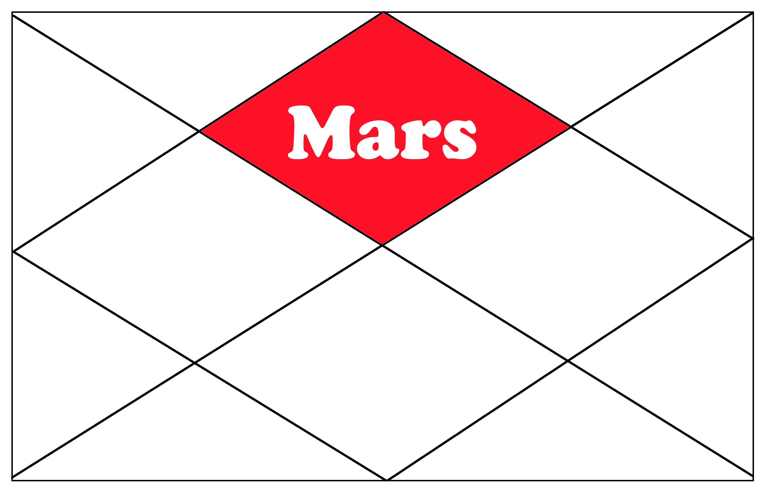 Mars in the 1st house