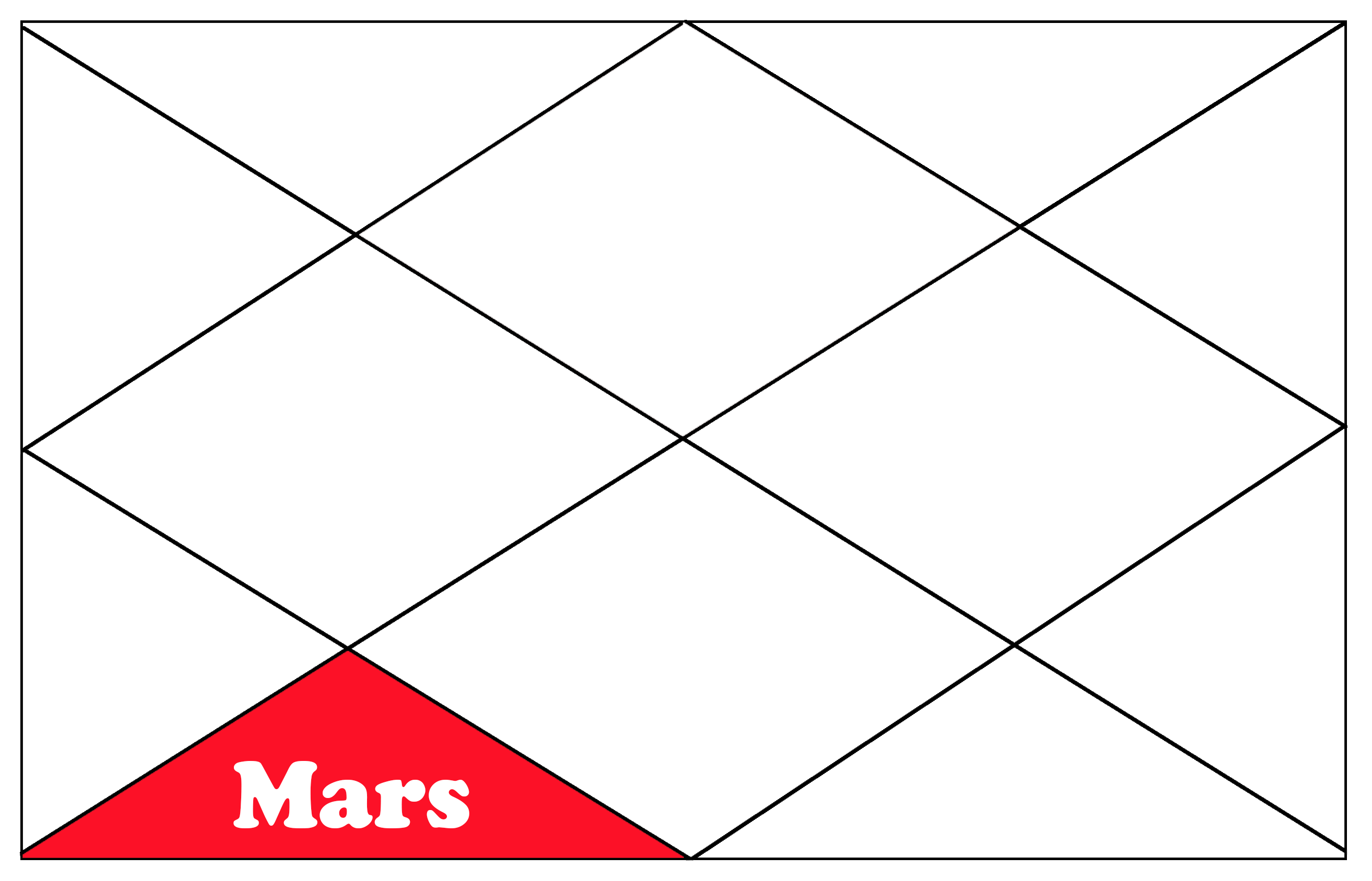 Mars in the 6th house