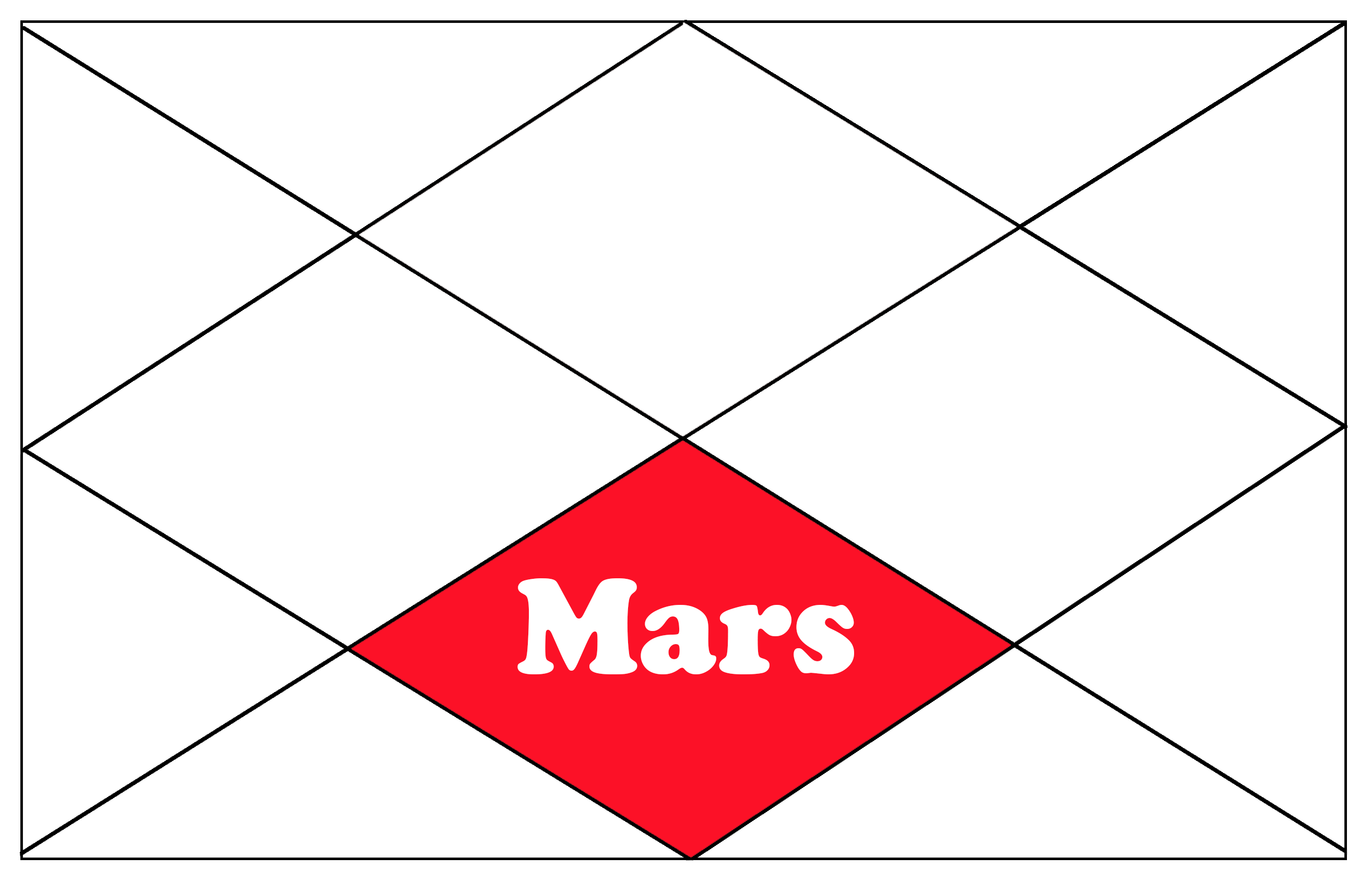 Mars in the 7th house