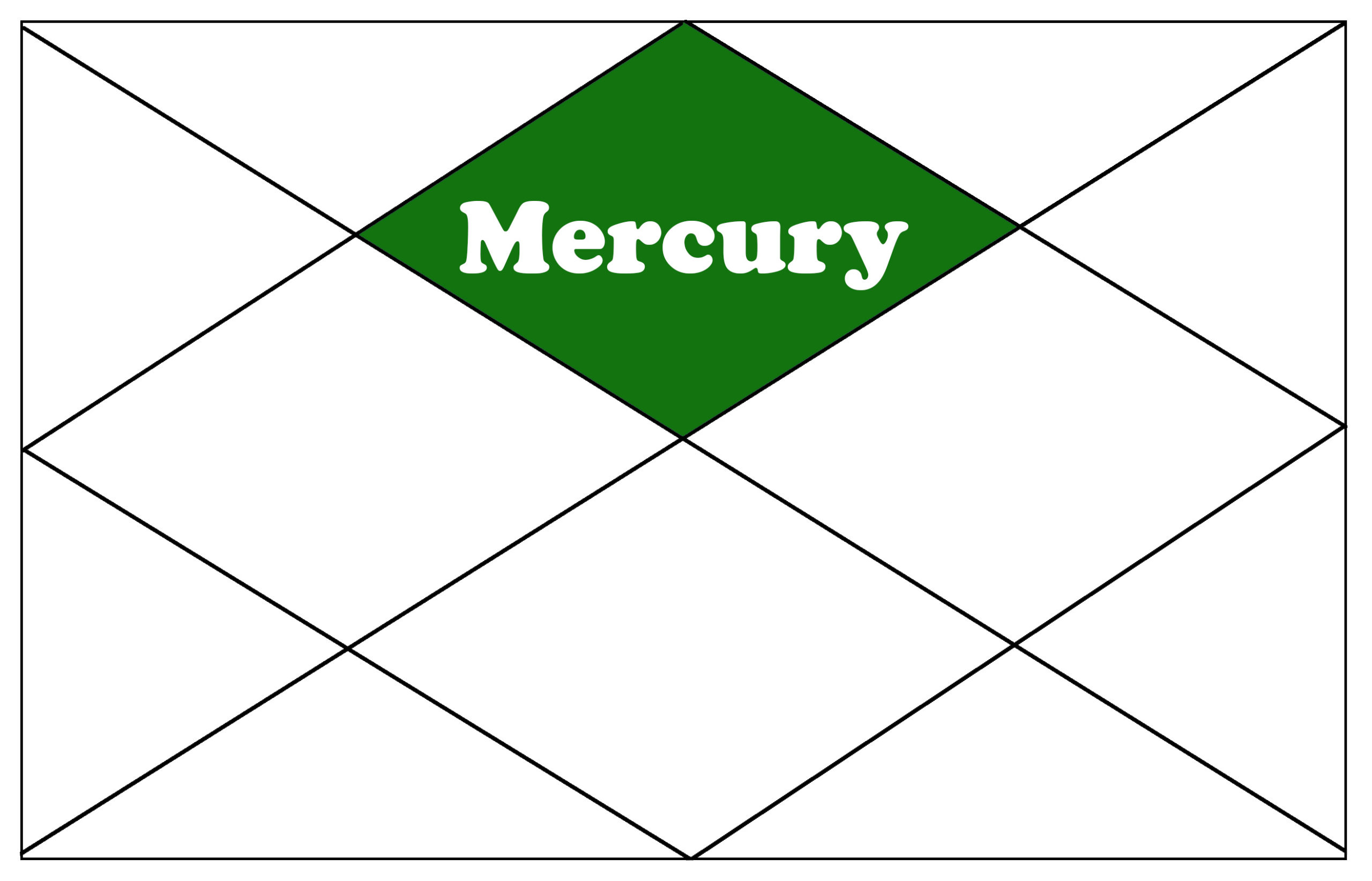 Mercury 1st House in Vedic Astrology