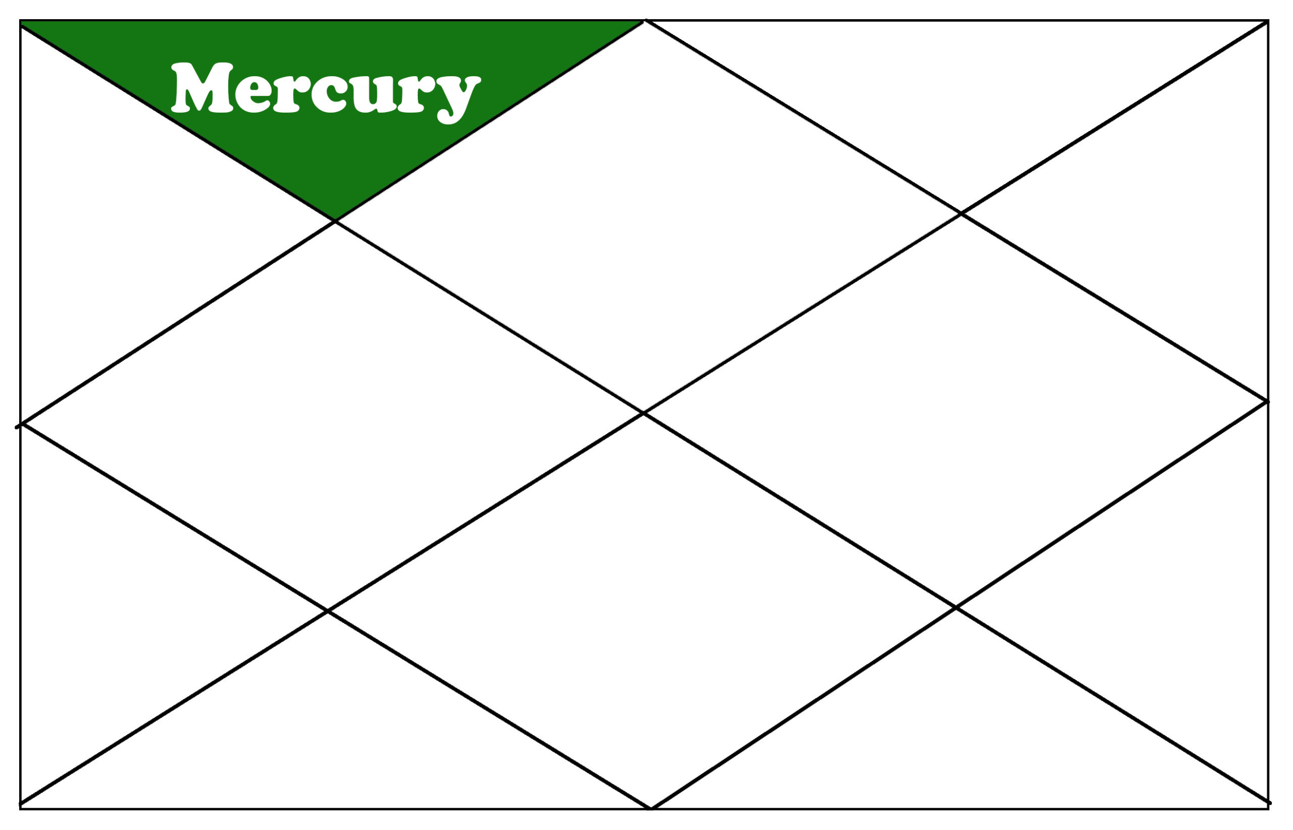 Mercury in the 2nd house North Indian Birth Chart Vedic Astrology