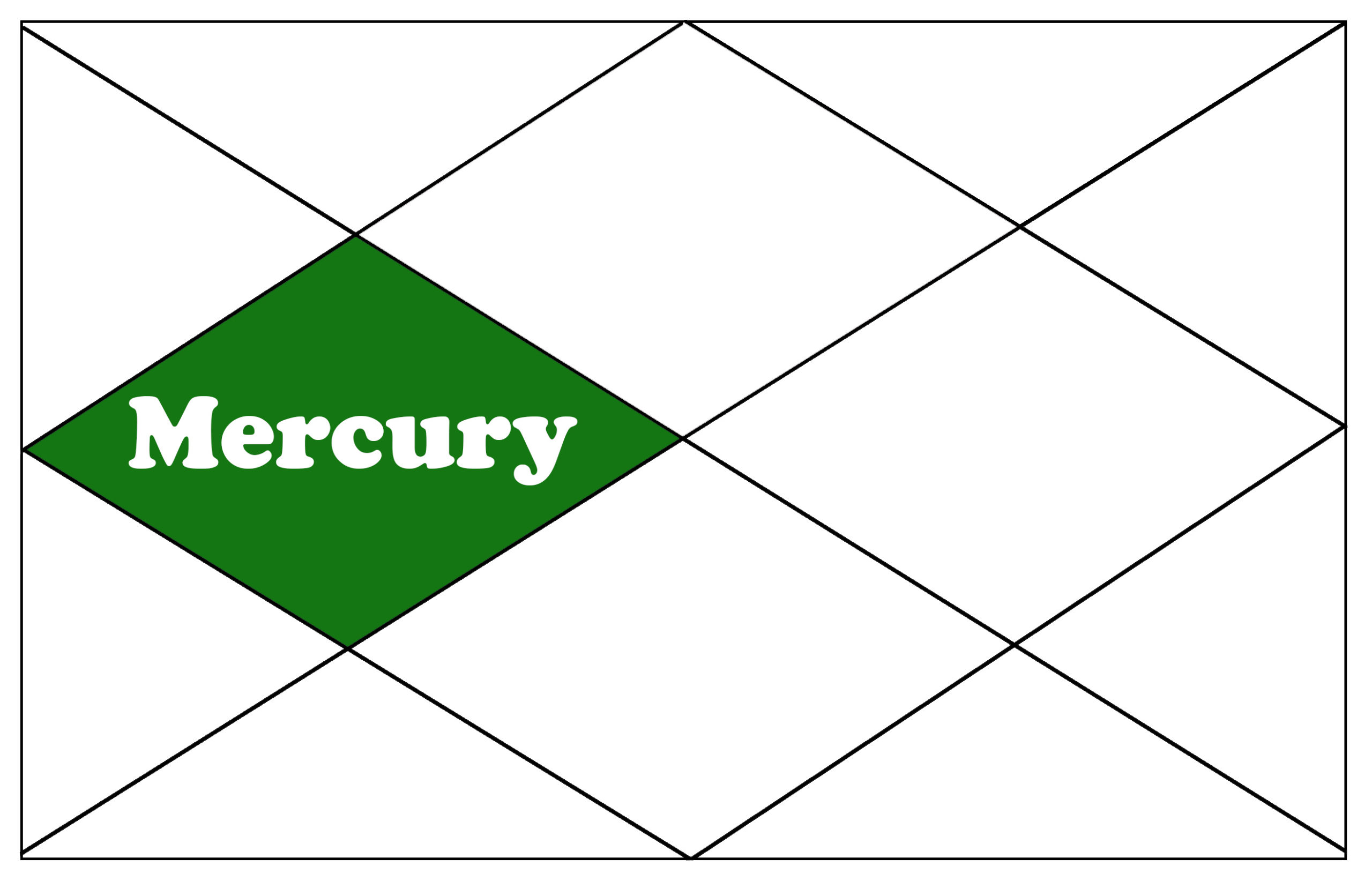 Mercury in the 4th house North Indian Birth Chart Vedic Astrology