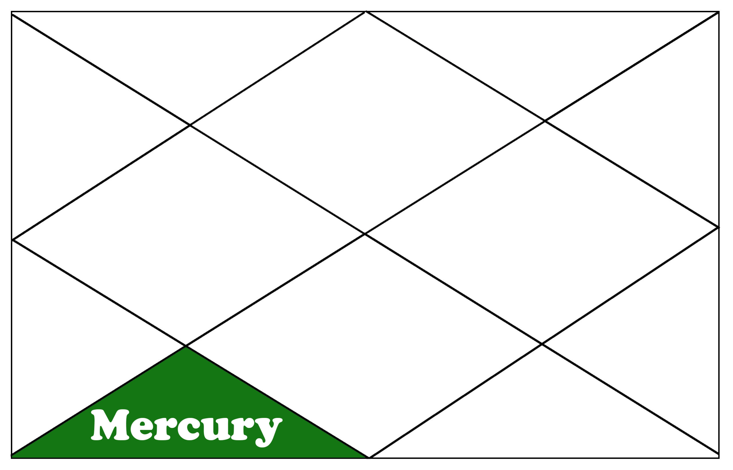 Mercury in the 6th house