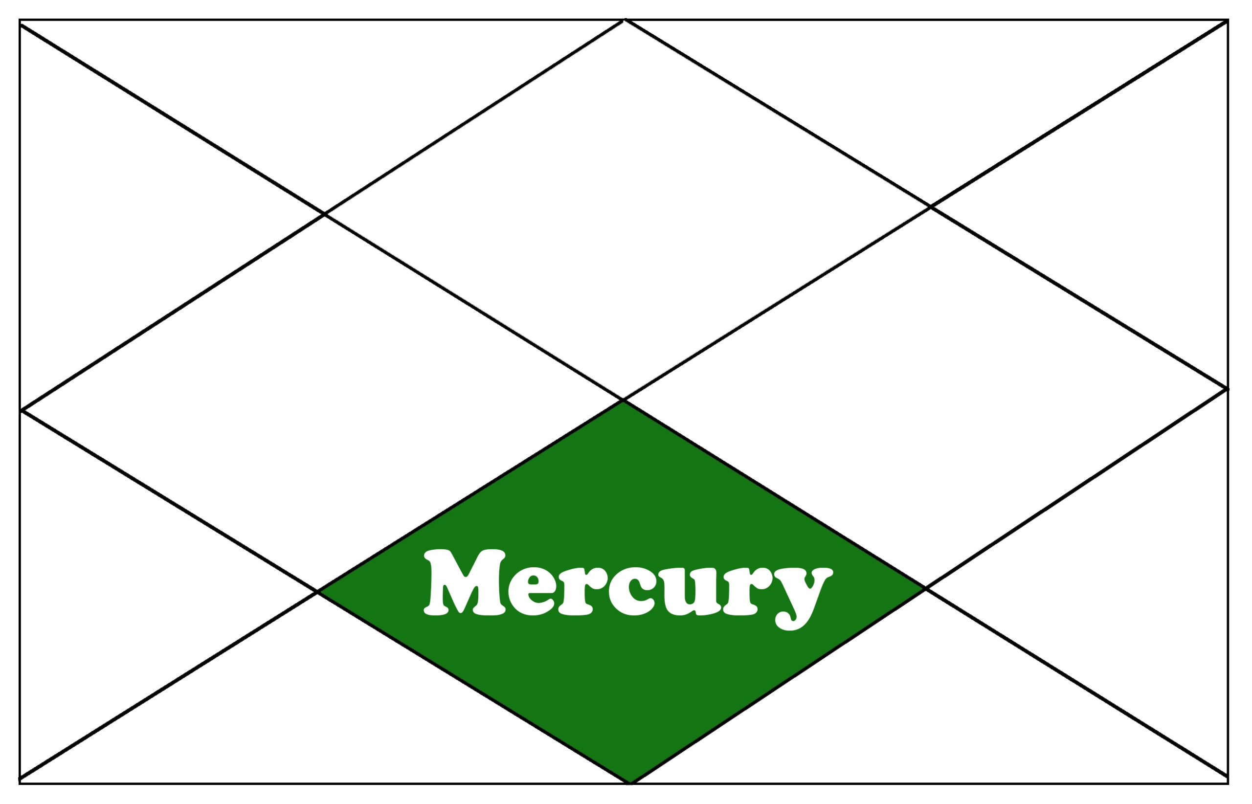 Mercury in the 7th House