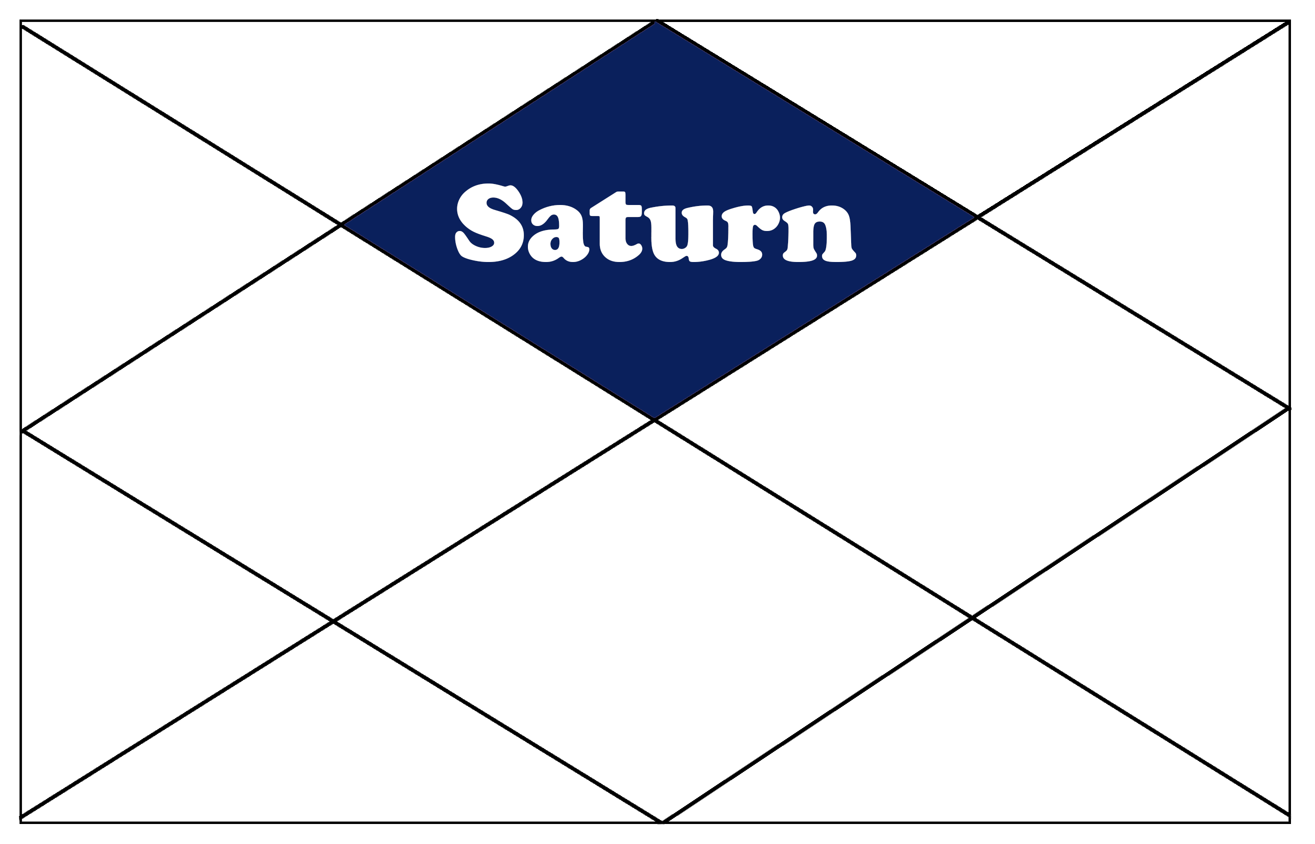 Saturn in the 1st house
