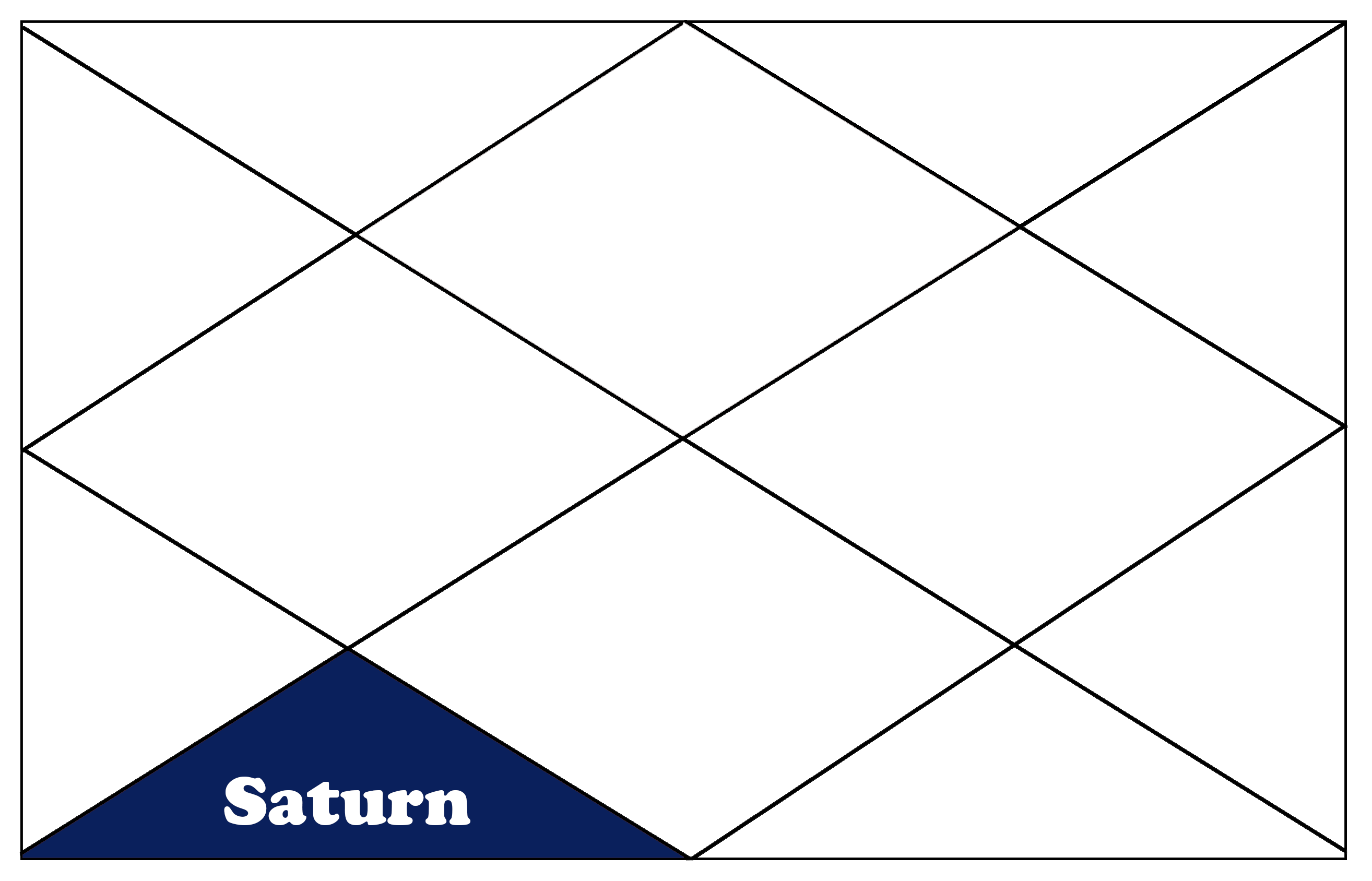 Saturn in the 6th house