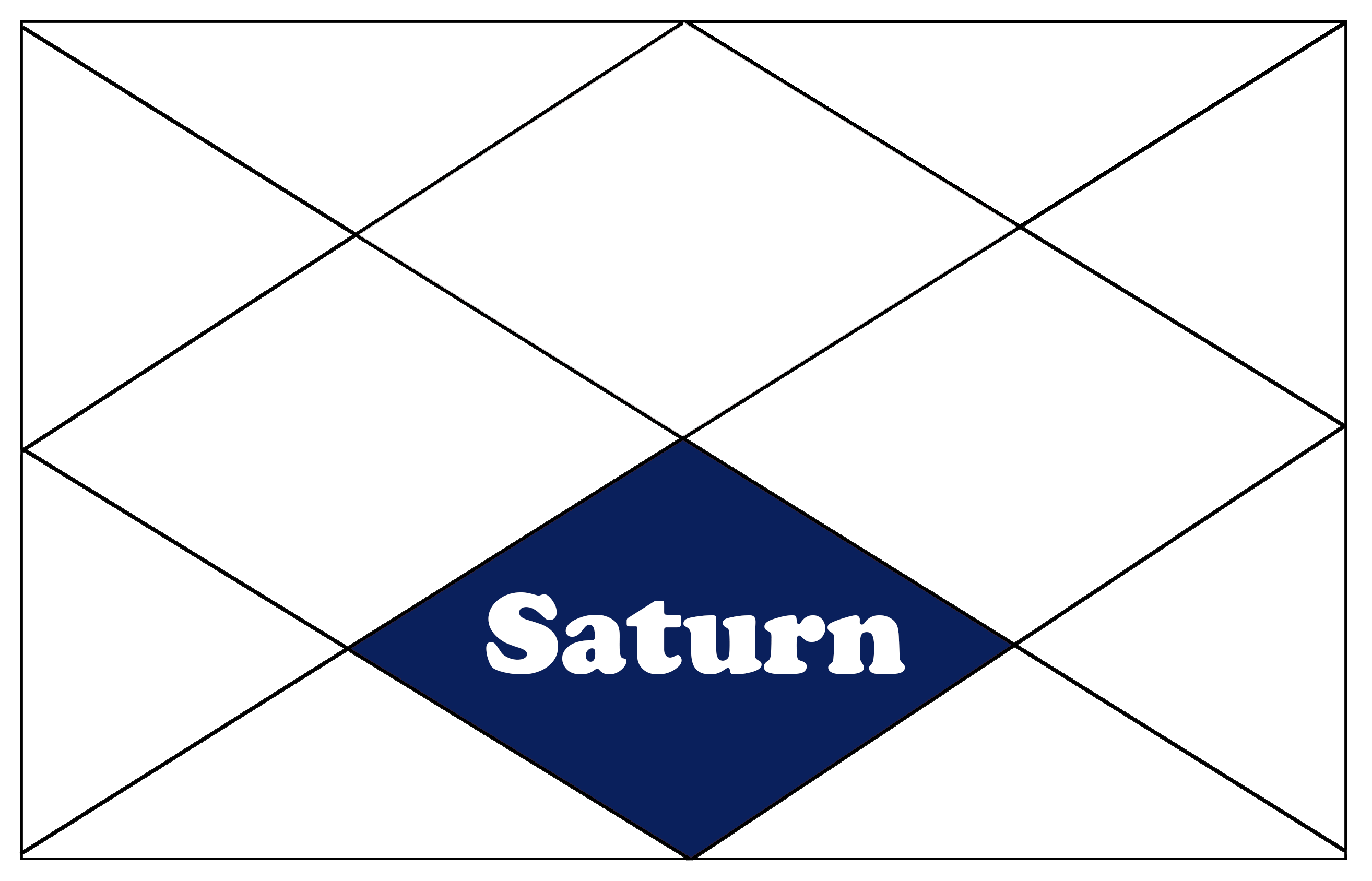Saturn in the 7th house
