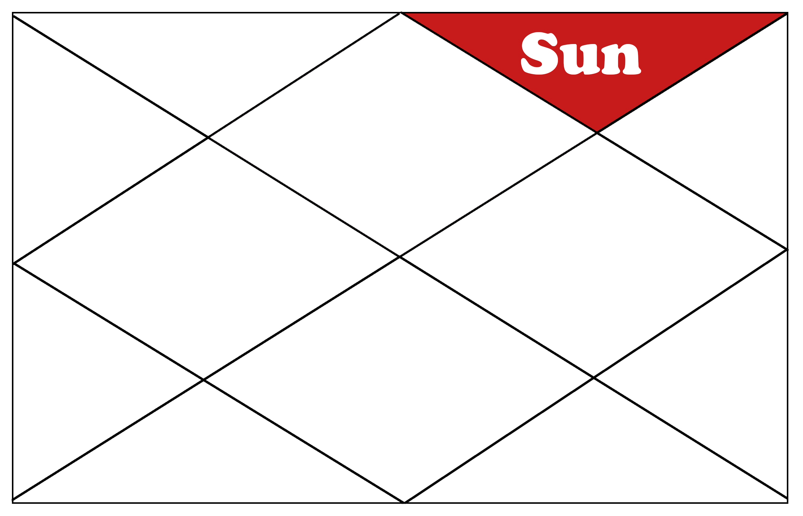 Sun in 12th House in Vedic Astrology
