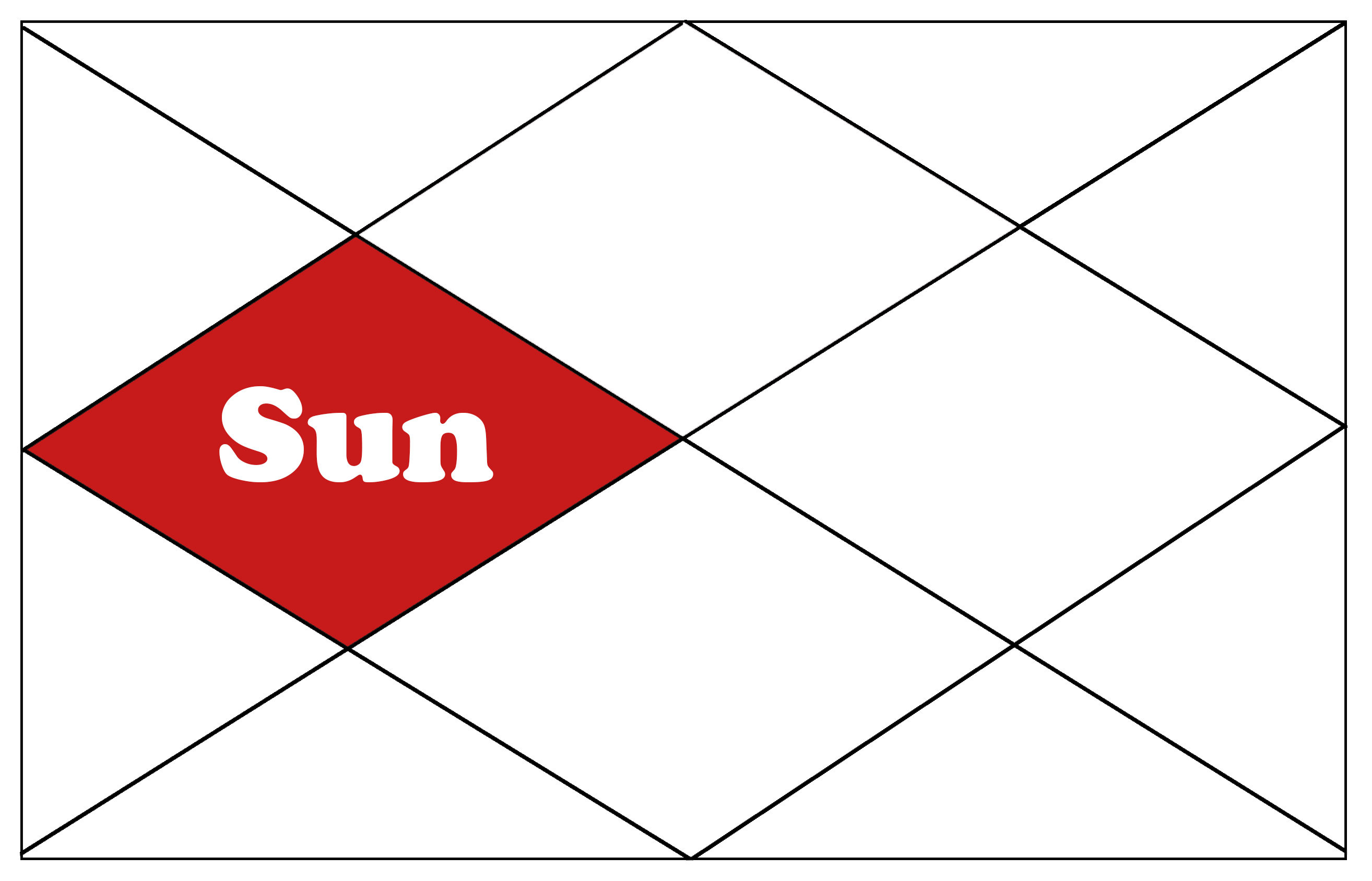 Sun in the 4th house