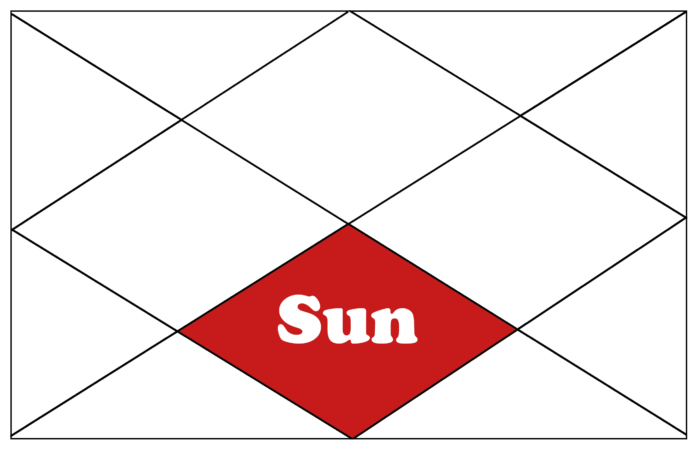 vedic astrology sun in 3rd house