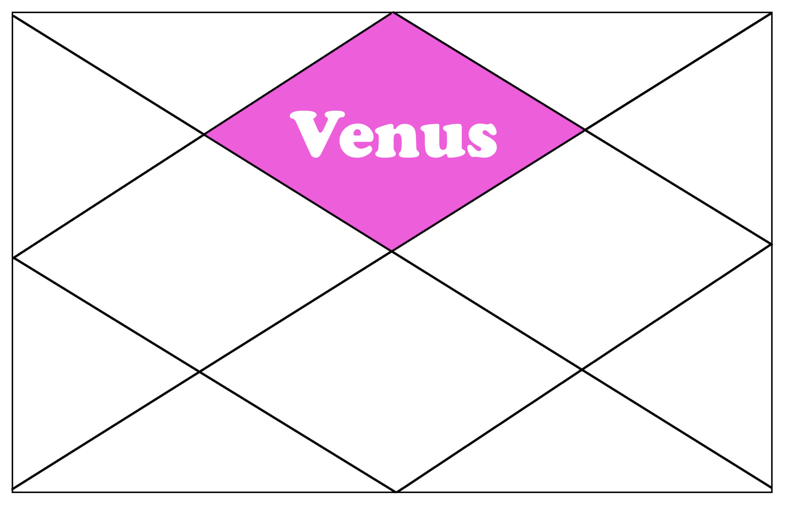 Venus in the 1st house