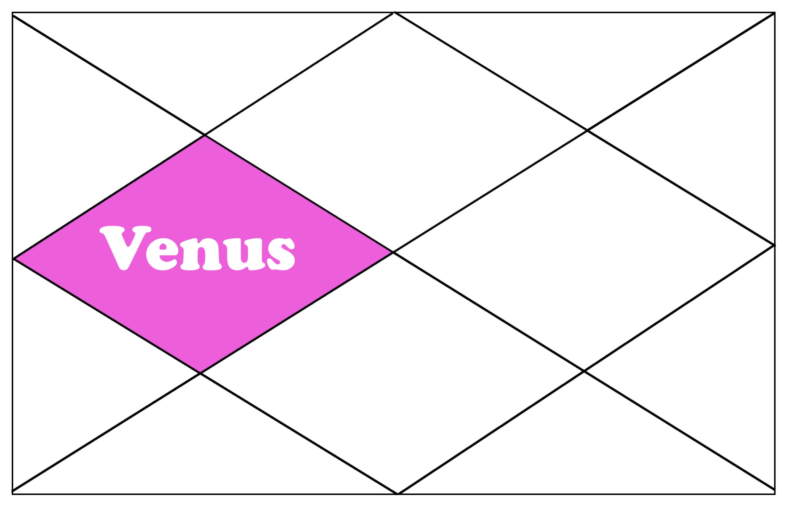 Venus in the 4th house