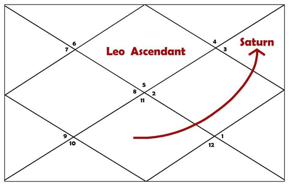 7th Lord Saturn In 11th House For Leo Ascendant