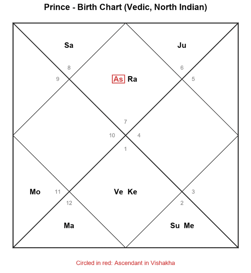 Prince birth chart with Ascendant in Vishakha nakshatra